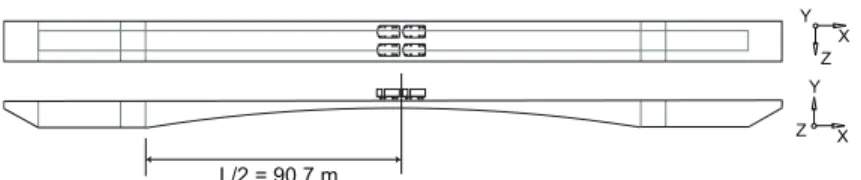 Figure 7. Load-case description for Grand-Mere Bridge