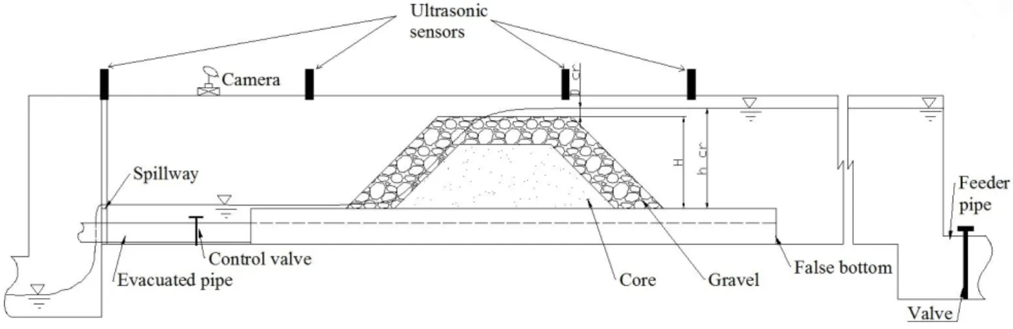 Figure 1: Diagram of the experimental setup  159 