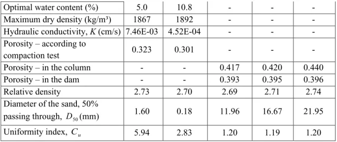 Figure 4: Marks on the glass walls of the channel of the dimensions of the layers  201 