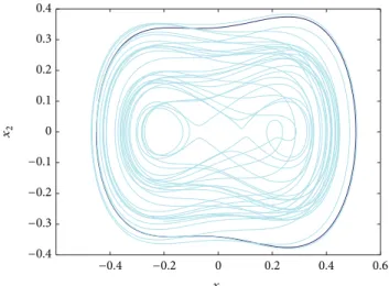 Figure 7: Unstable orbit surrounding the chaotic attractor.
