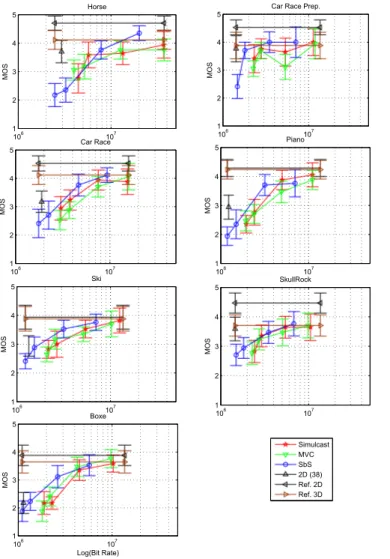 Figure 2. Simulation of transmission errors
