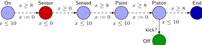 Fig. 1. Timed Game with Imperfect Information.