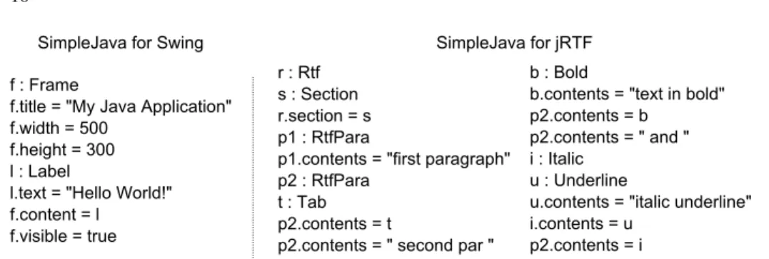 Fig. 7. SimpleJava template applied to Swing and jRTF 4.2 Development-Environment Generation