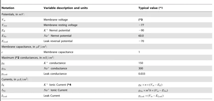 Table 3. Definition and notation for the key HHM variables.