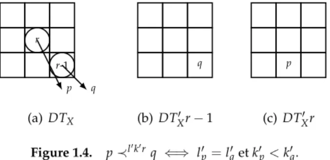 Table 1.1 presents the execution time of the six algorithms. The reference algo- algo-rithms has been evaluated with three different distances, along with their  single-scan versions