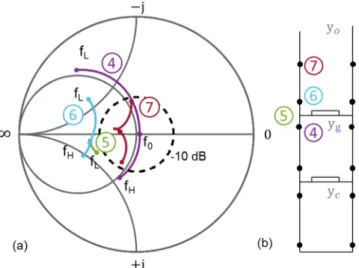 Figure 6: Reflection coefficient after the first and the second  stage of the SAFASNAV absorber