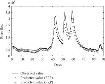 Figur e 5: Observed and forecasted values of the flo w of the Delaware River at time 