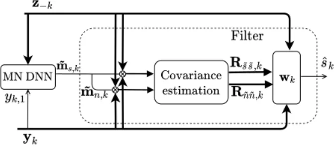 Fig. 2. Detail of the second filtering step. Bold arrows represent multichannel signals, simple ones represent single-channel signals.
