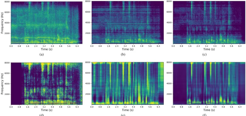 Fig. 3. TF representations of the signals at the first node of a microphone array. (a) Noisy input