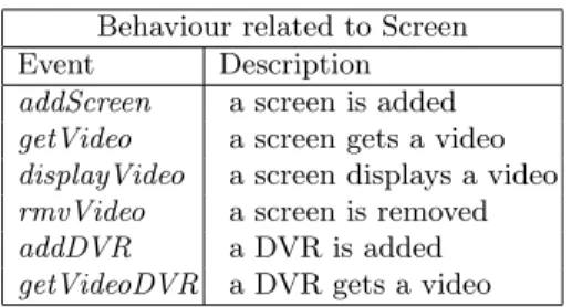 Table 2. Camera handling events