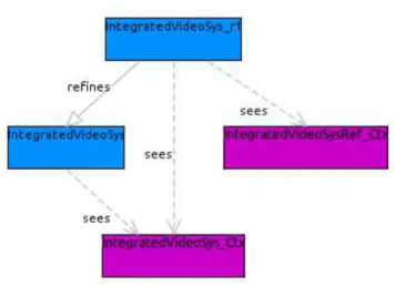 Fig. 5. Structure of the models (a snapshot from the Rodin toolkit)
