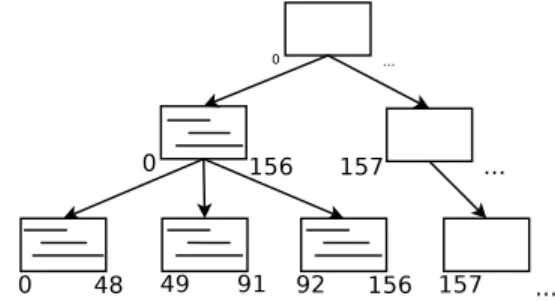 Figure 3 shows an example of a complete and closed off Tree, on which we run a query for time t = 300.