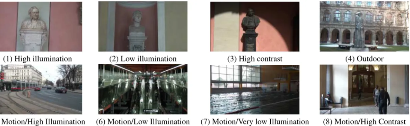 Fig. 1. Overview of the 8 different scenes used in the experiment. (1) No motion and overall good lighting