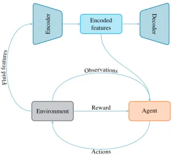 Figure 10: Architecture for agents 1.1, 2.1 and 3.1 .