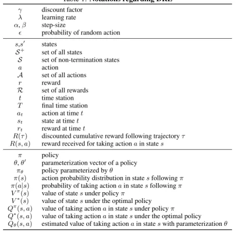 Table 1: Notations regarding DRL γ discount factor