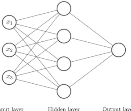 Figure 2: Representation of a single artificial neuron and a basic 3-layer neural net- net-work.