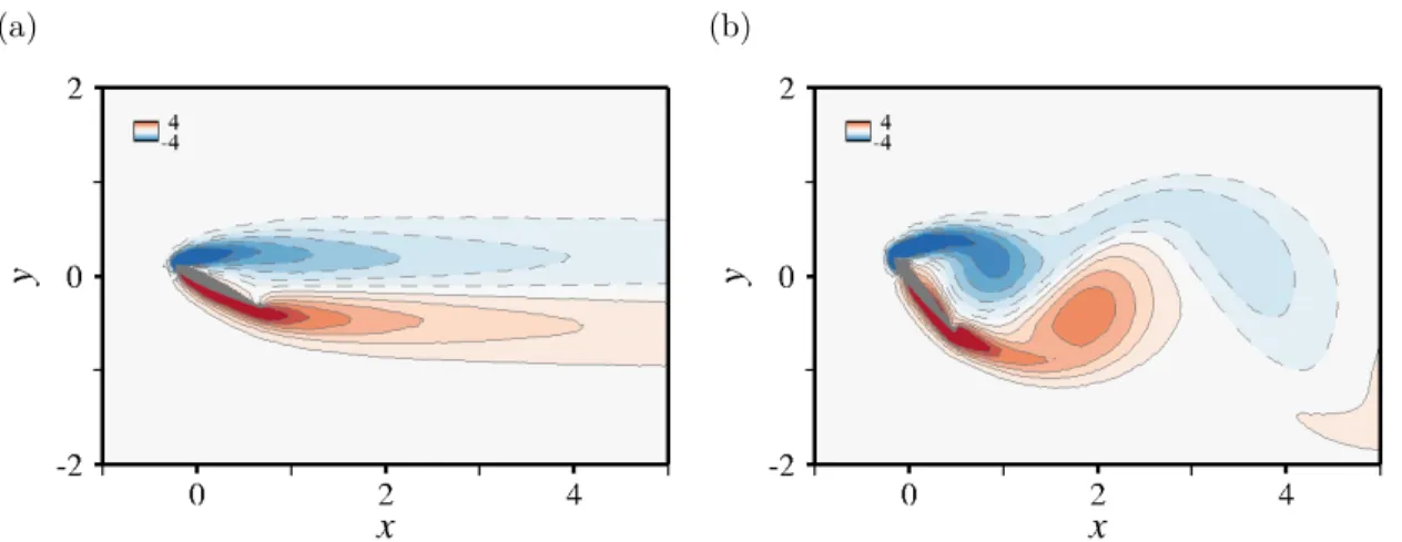 Figure 9: Flow past a NACA 0012 at Re = 100. Iso-contours of the instantaneous vorticity for (a) α = 26 ◦ , and (b) α = 51 ◦ .