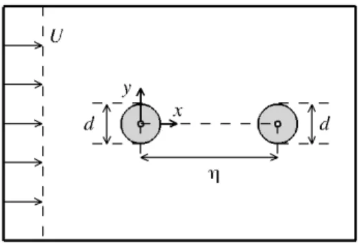 Figure 11: Schematic diagram of the flow past a tandem arrangement of two circular cylinders at zero-incidence.