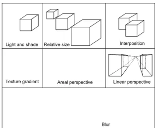 Fig. 1. Different types of monocular depth cues.