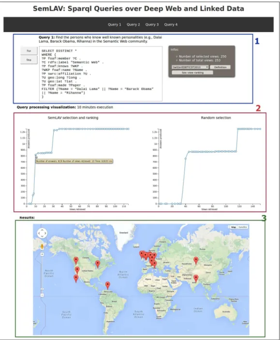 Fig. 3: Snapshots for Query 1 execution. During the demonstration all the re- re-ported results will be computed on-the-fly.