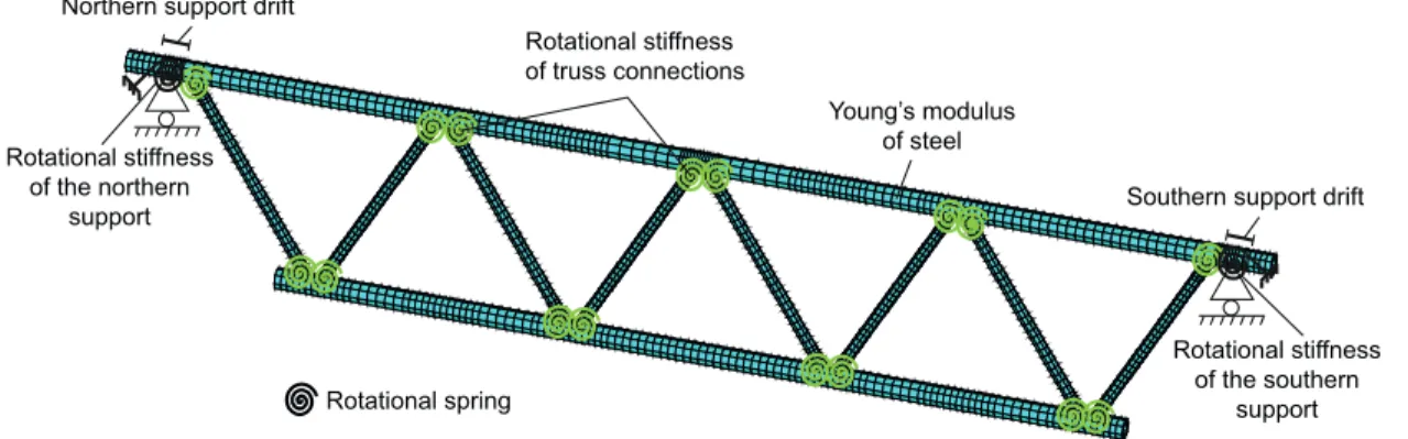 Figure 4. Finite-element model of the tubular truss beam and parameter description