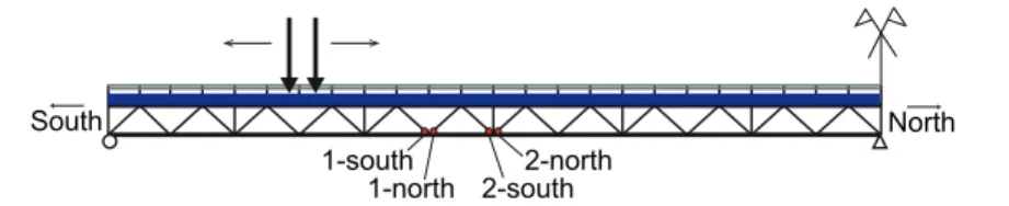 Figure 12. Critical truss connection locations and axle loading