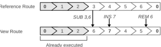 FIG. 1: Example of the Levenshtein distance between two routes.