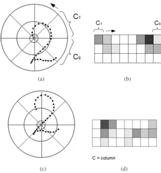 Figure 1. Shape context of two points of a symbol “2”: (a) and (c) show the sampled points and log polar histogram bins used to calculate shape context