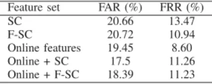 Table II