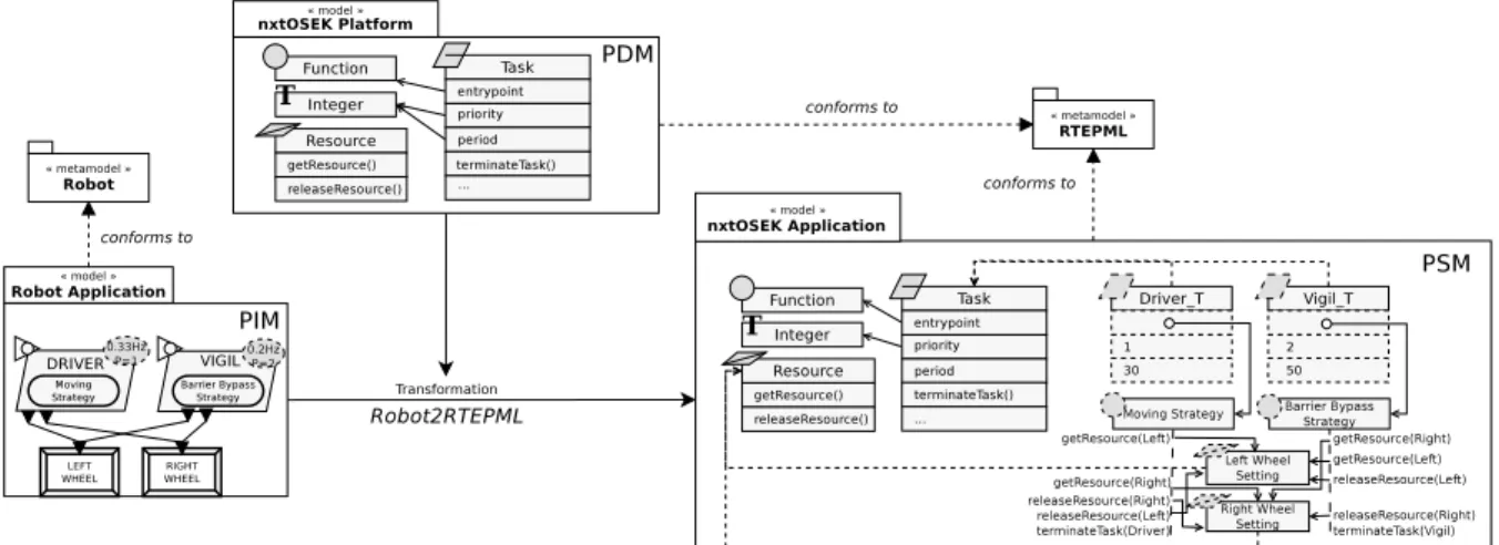 Figure 3: Robot application deployment