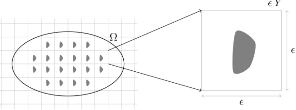 Figure 3. Schematic of the elastic composite material that is governed by eq. (2.1).