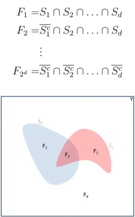 Figure 5. Representation of different material in the unit cell for d = 2.
