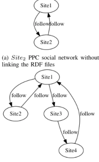 Fig. 8: Network discovery