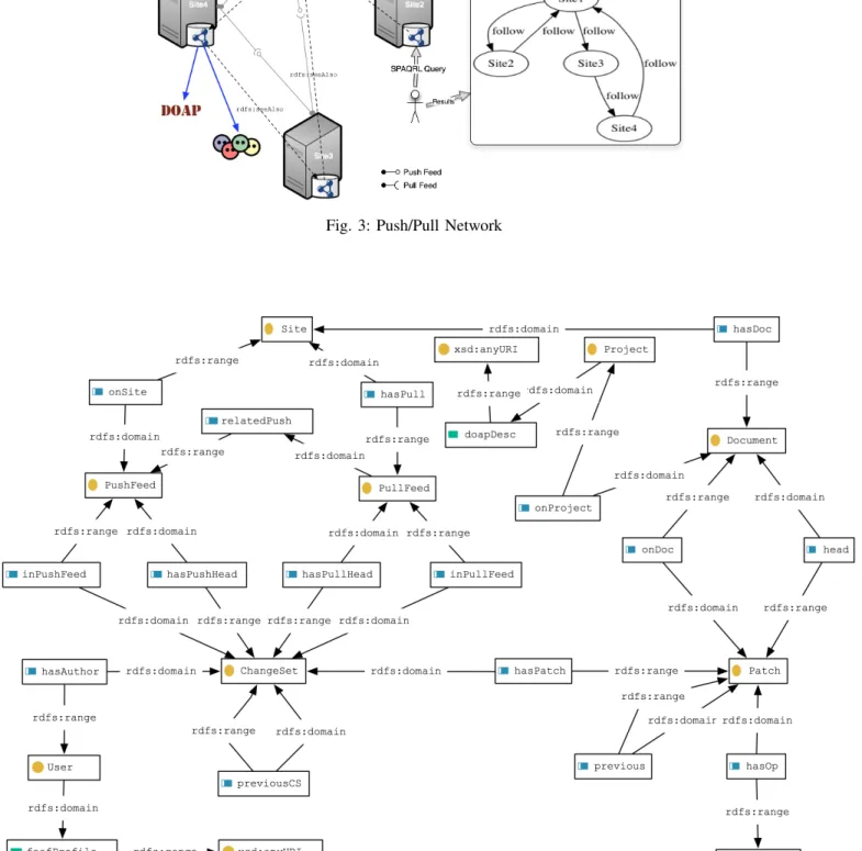 Fig. 4: Shared Causal History Ontology Extension