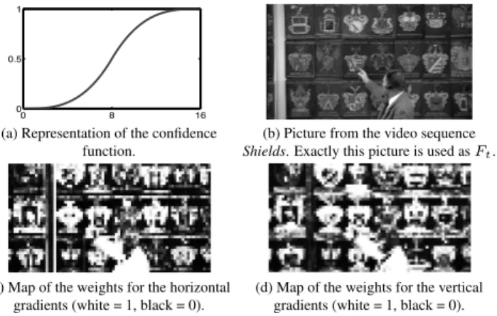 Figure 2 shows the weights of confidence for a GOF of the HD video sequence Shields. We observe that the maps that illustrate the weights of confidence of the GOF are different according to the orientations of the spatial gradients.