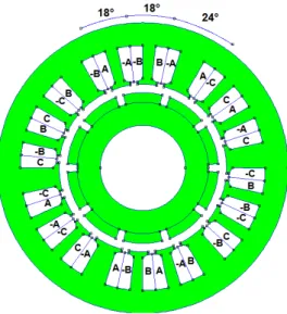 Figure 9: Distribution et Spectre de la FMM de la solution 2  5. C ONCLUSION