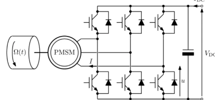 Fig. 1. Structure of the studied flywheel energy storage system.