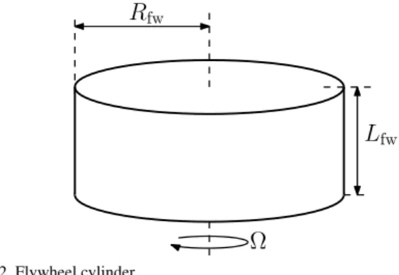 Fig. 2. Flywheel cylinder.