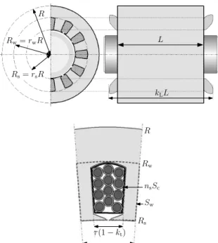 Fig. 3. Geometric data of the Permanent Magnet Synchronous Machine.