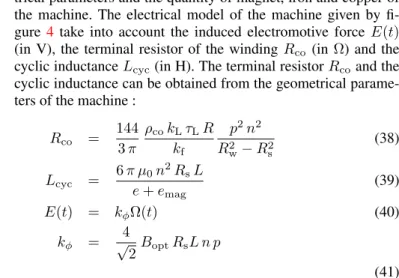 Fig. 4. Electrical model of the Permanent magnet synchronous machine.