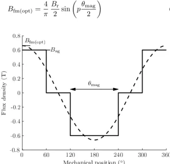 Fig. 6. IGBT power converter structure.