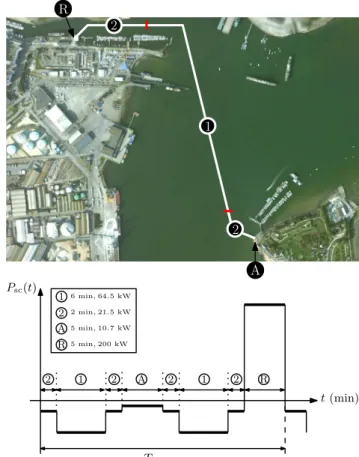 Fig. 9. Power cycle specifications for the plug-in ferry Ar Vag Tredan.