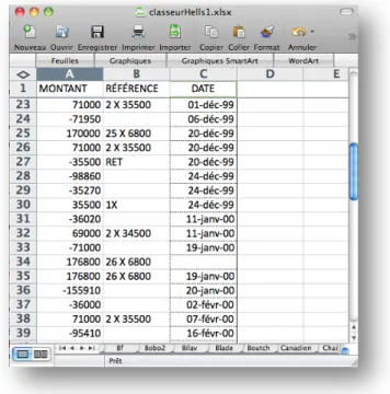 Figure 2. Portion de la feuille de comptabilité informatisée de la personne ayant le surnom &#34;Député&#34; 