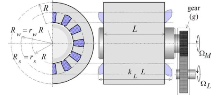 Figure 1: géométrie de la machine et variables associées 