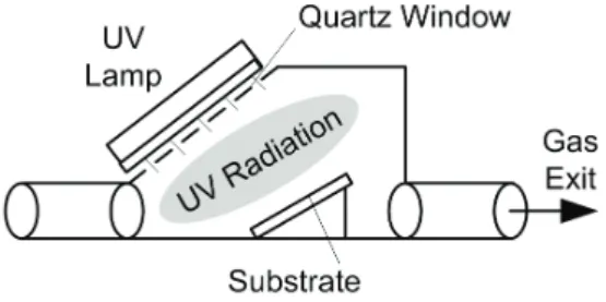 Figure 3: Schematic of a PICVD setup