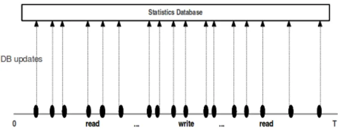 Fig. 3: Database updates for granularity degree = 5.