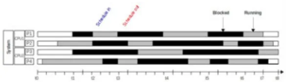 Fig. 5: Example of using linear interpolation and granularity degree parameter.