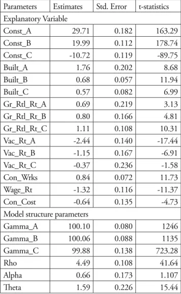 Table 2: Model parameter estimates