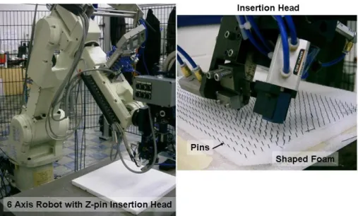 Figure 1. 6-Axis Robot in use at Cranfield University and Close Up on the Insertion head.