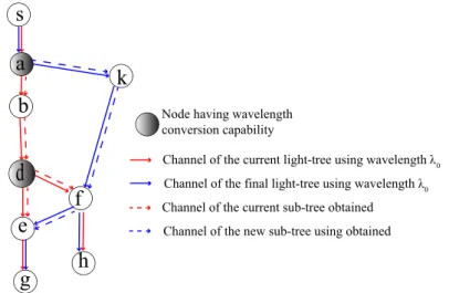 Figure 1: Problem instance containing a sub-tree pair with disjointed links